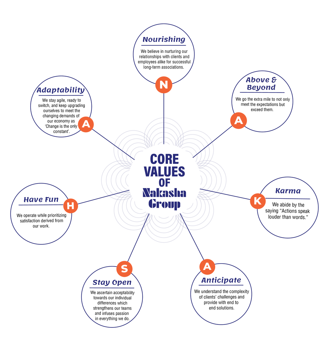 CoreValues Image 1
